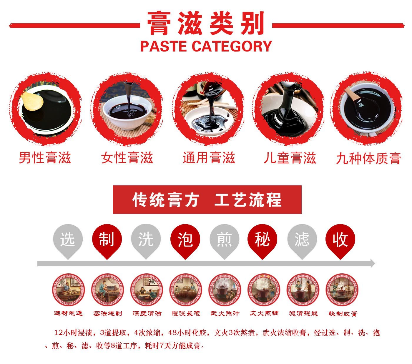 膏滋膏方加工(图1)