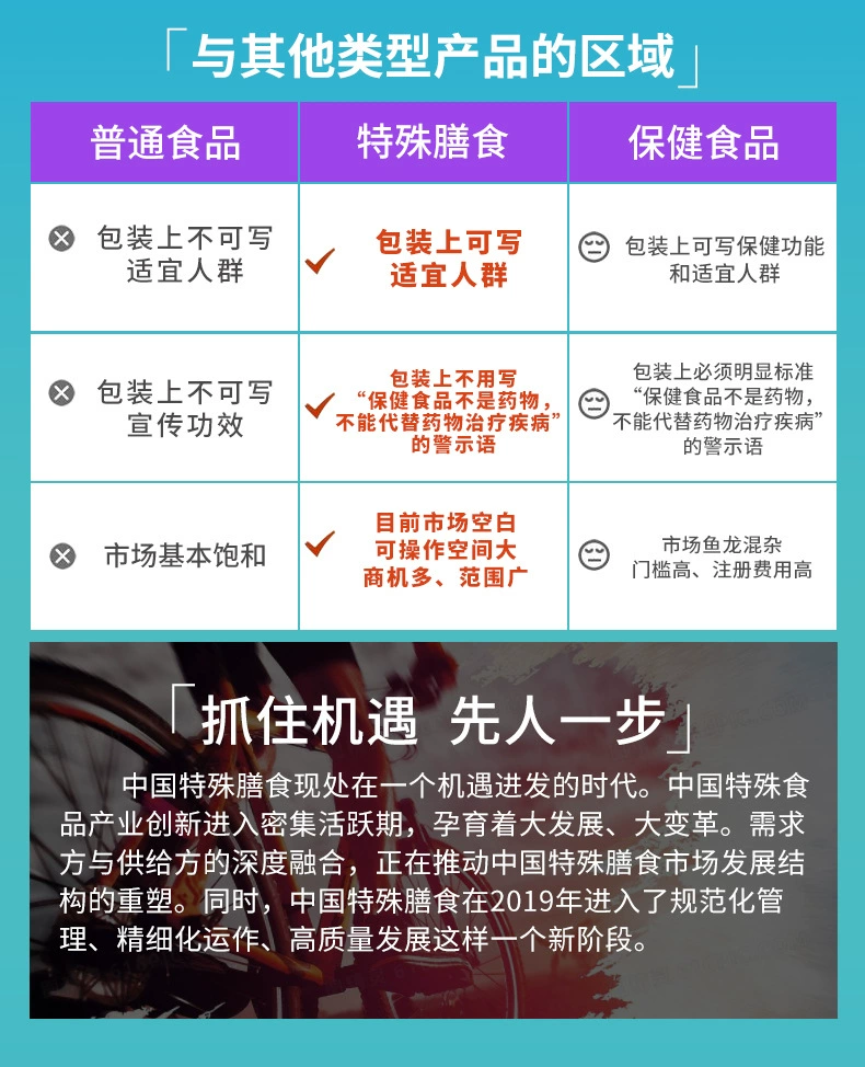 膳食纤维加工(图2)