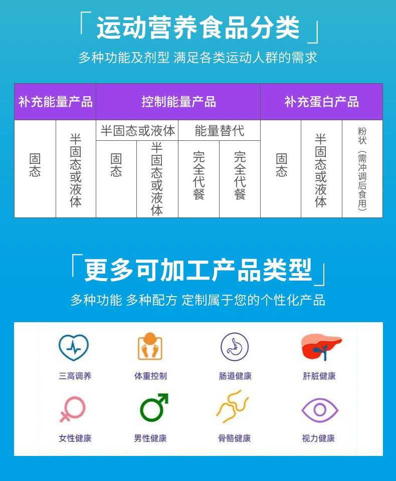 膳食纤维加工(图4)